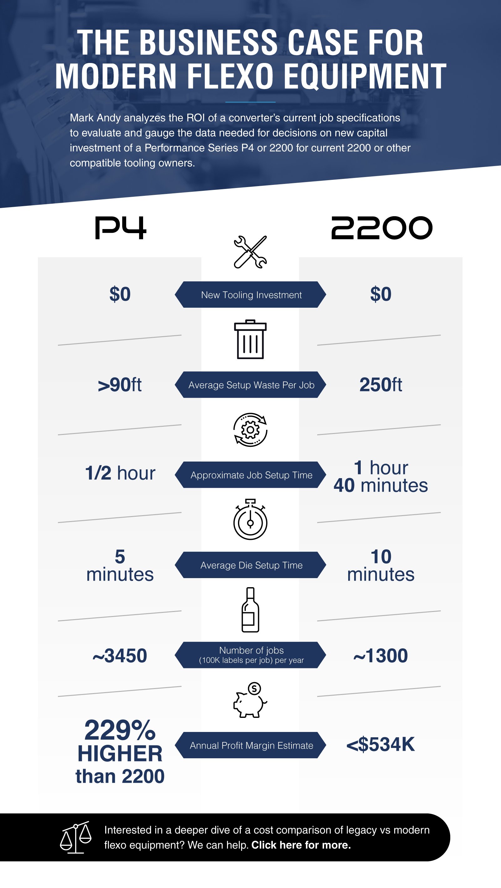 P4vs2200_ROI