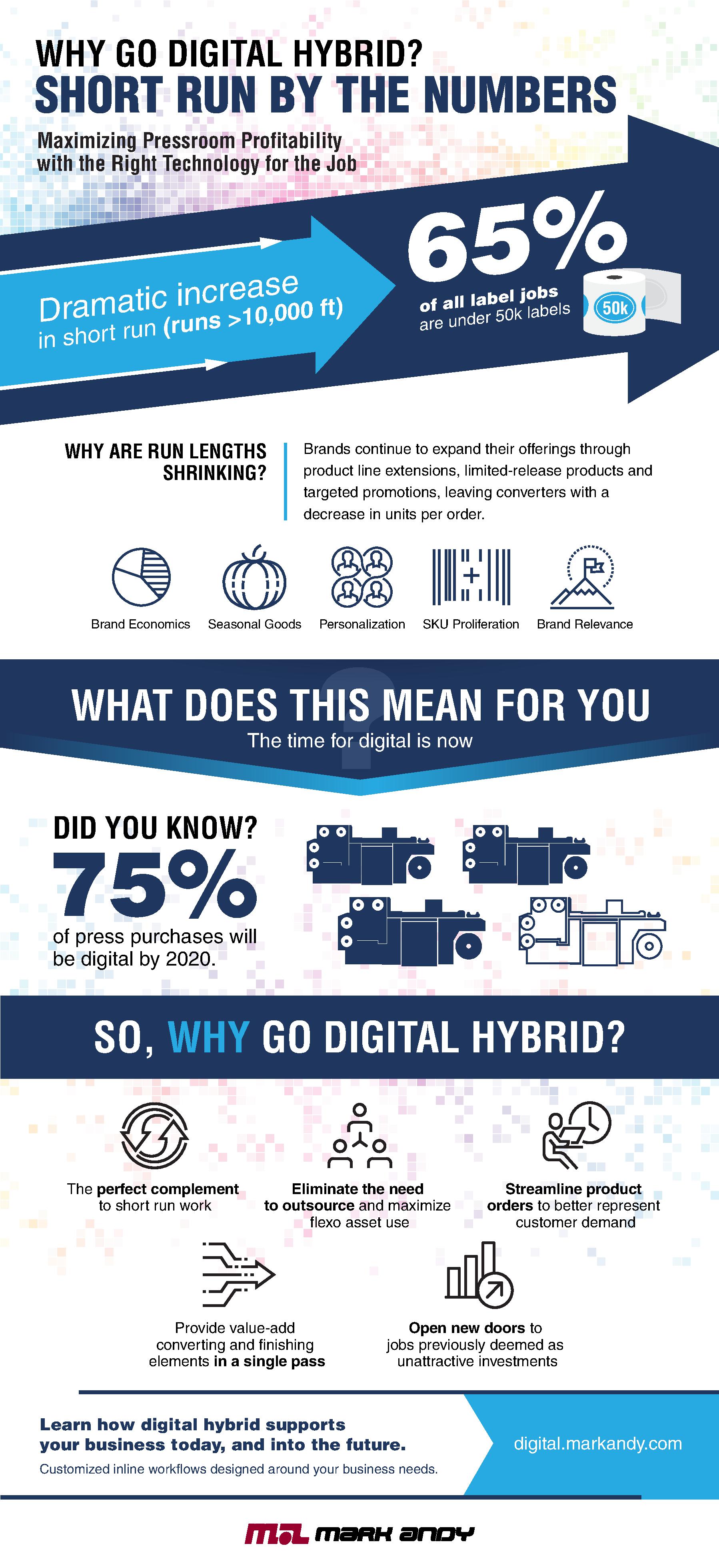 Short Run Infographic Final