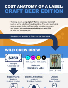 Craft Beer infographic